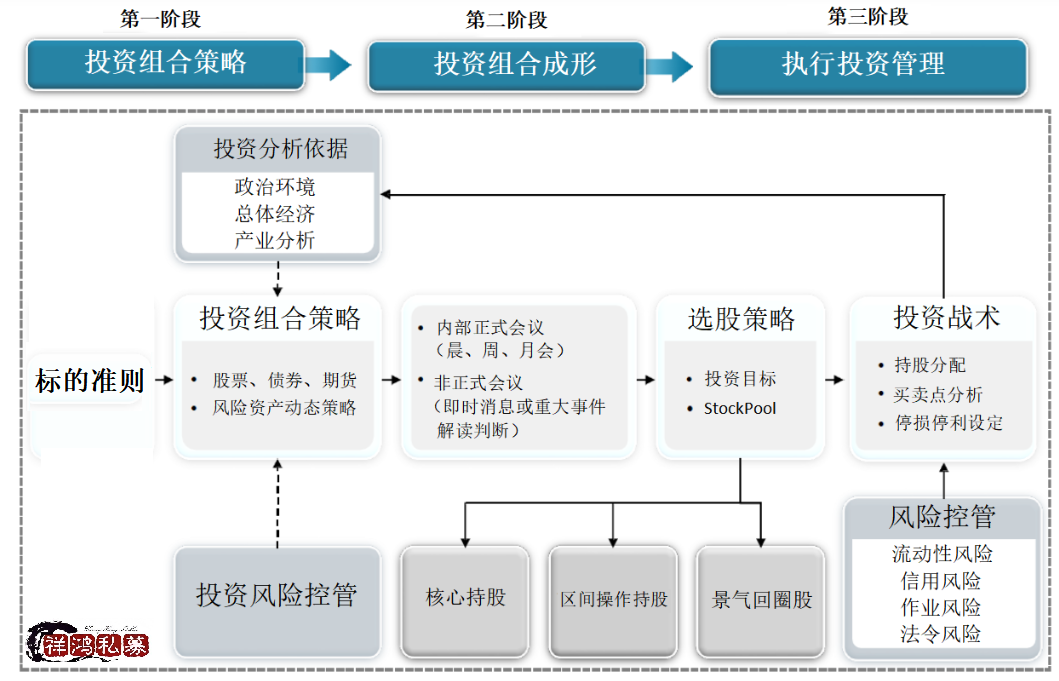 投资策略1