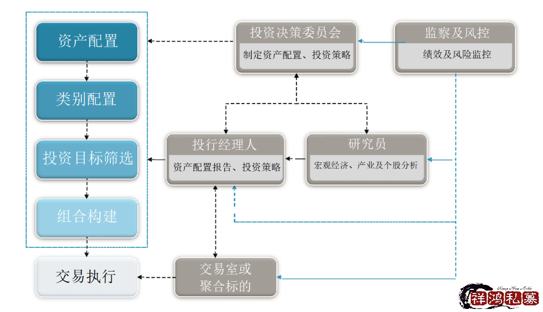 投资策略2